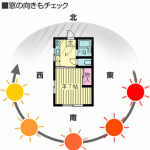 方角って気にされます？？